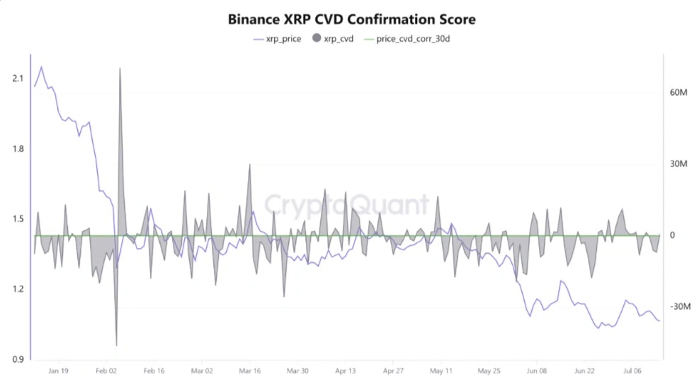 XRP价格企稳1.05美元，多空博弈或迎来关键转折点