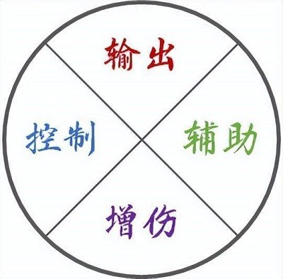 斗罗大陆魂师对决魂师攻略1