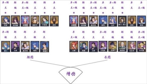 斗罗大陆魂师对决魂师攻略5