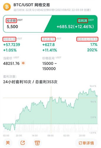 P网(Pionex)交易所