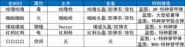 逃离鸭科夫攻略图