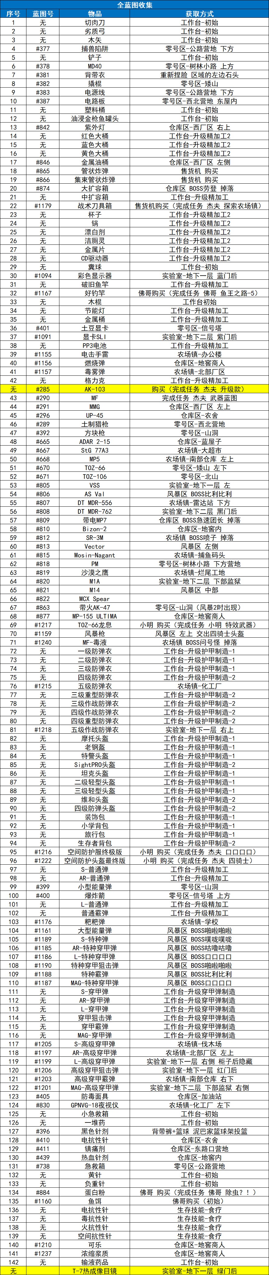 逃离鸭科夫攻略图