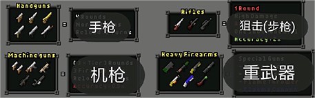 枪火地牢攻略图