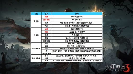 地下城堡3魂之诗阵容搭配攻略图