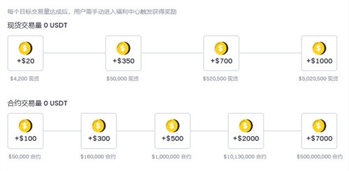 gate.io交易平台官网版