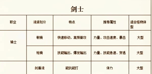 仙境传说之约定1