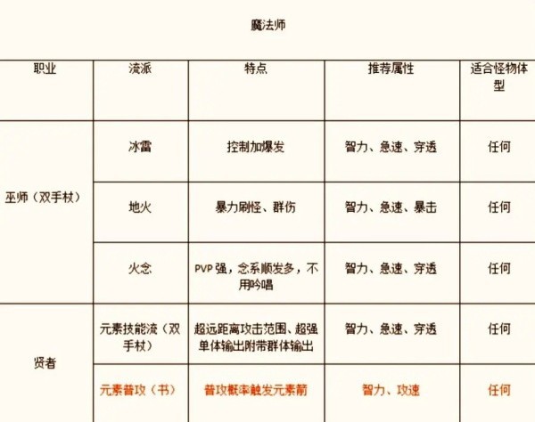 仙境传说之约定3