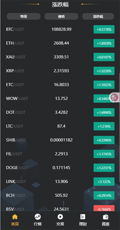 BitxEX交易所