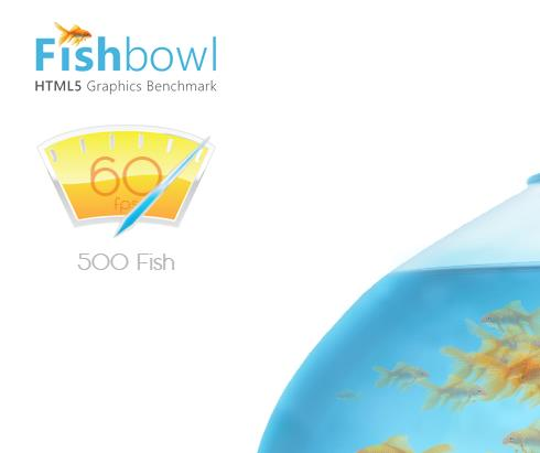 fishbowl