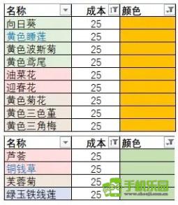 花店物语性价比最高的花束