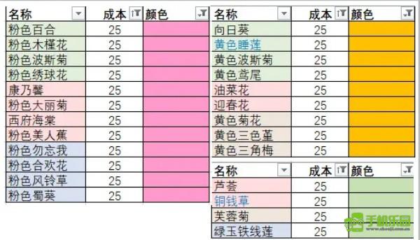 花店物语性价比最高的花束