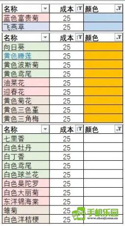 花店物语性价比最高的花束