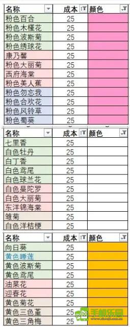 花店物语性价比最高的花束