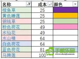 花店物语性价比最高的花束