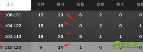 nba2k23官方正版手机版图片11