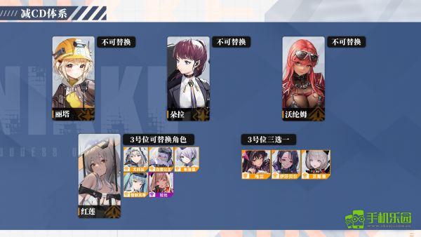 胜利女神:妮姬(国际服)阵容搭配