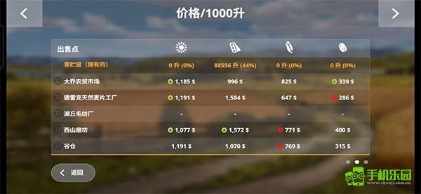 模拟农场20手机版攻略