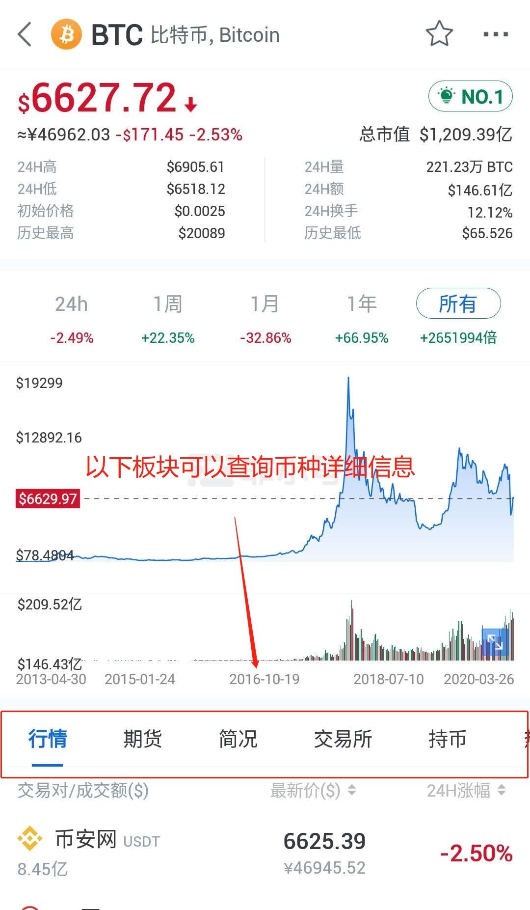 非小号区块链交易所