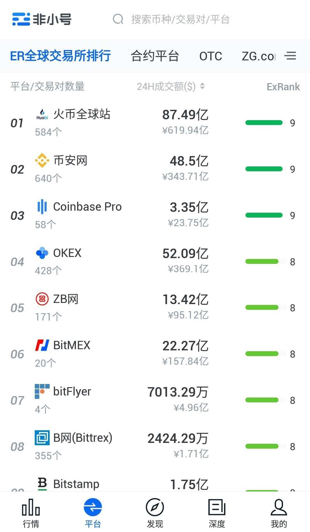 非小号区块链交易所