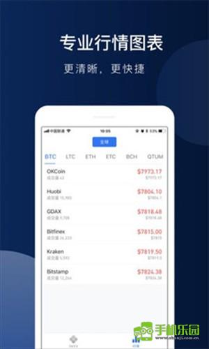以太坊(ETH)交易所app下载