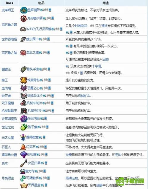 泰拉瑞亚国服新手攻略