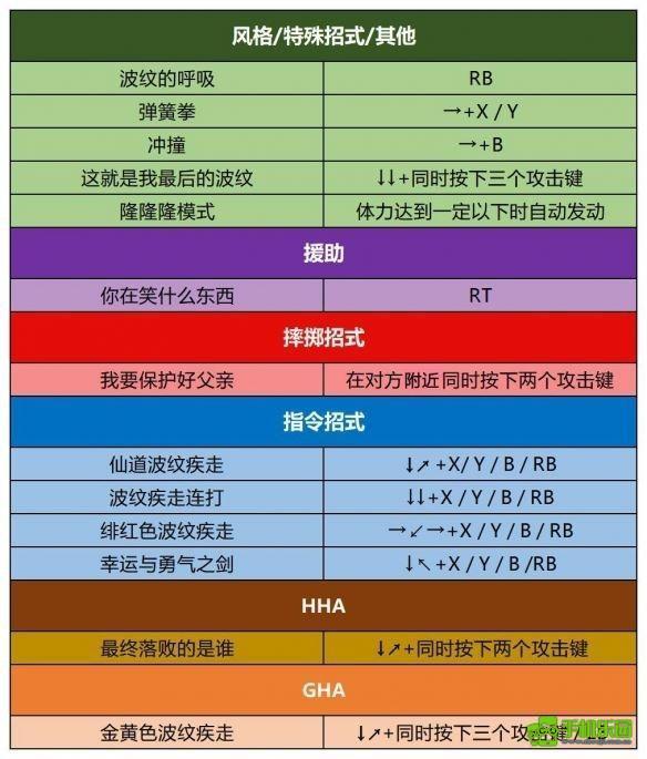 jojo的奇妙冒险群星之战重制版