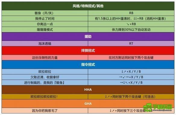 jojo的奇妙冒险群星之战重制版