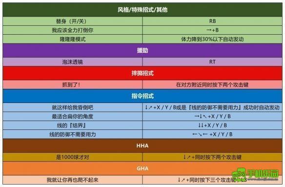 jojo的奇妙冒险群星之战重制版