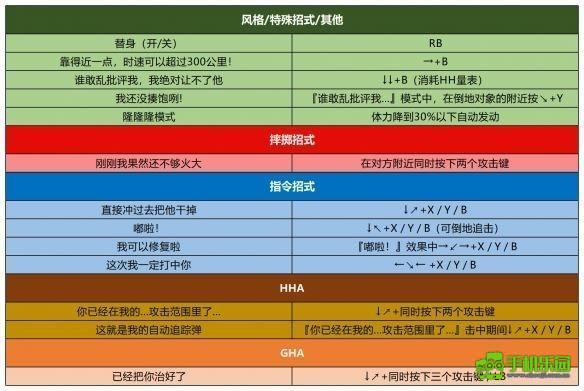 jojo的奇妙冒险群星之战重制版