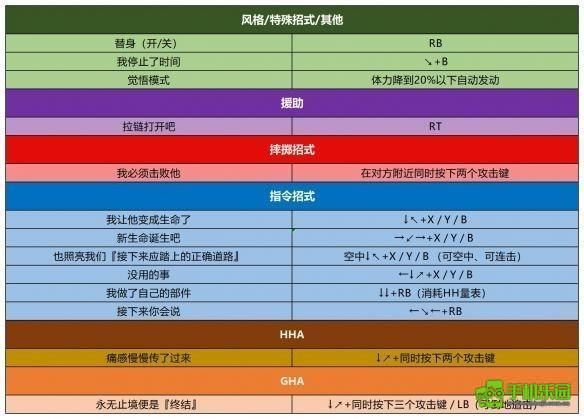 jojo的奇妙冒险群星之战重制版
