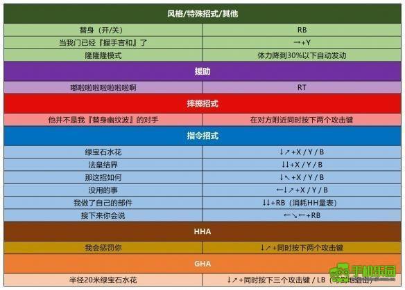 jojo的奇妙冒险群星之战重制版