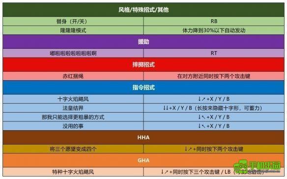 jojo的奇妙冒险群星之战重制版