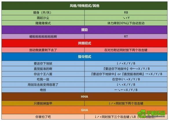 jojo的奇妙冒险群星之战重制版