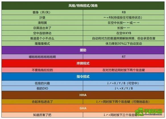 jojo的奇妙冒险群星之战重制版