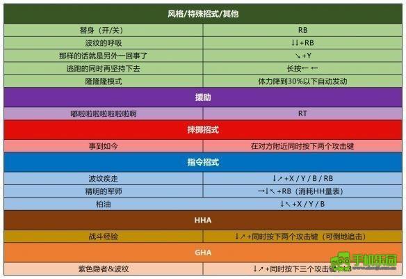 jojo的奇妙冒险群星之战重制版