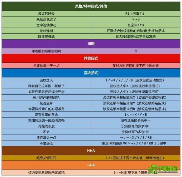 jojo的奇妙冒险群星之战重制版