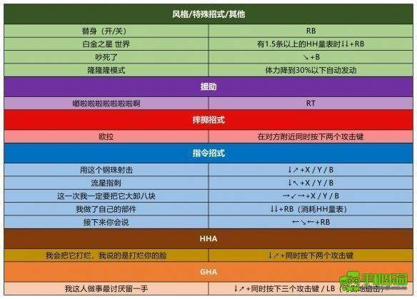 jojo的奇妙冒险群星之战重制版
