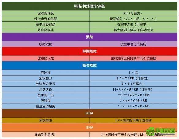 jojo的奇妙冒险群星之战重制版