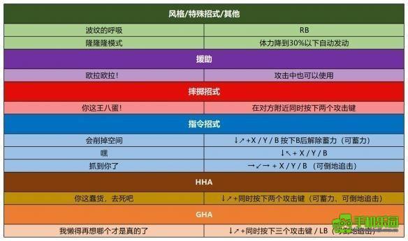 jojo的奇妙冒险群星之战重制版