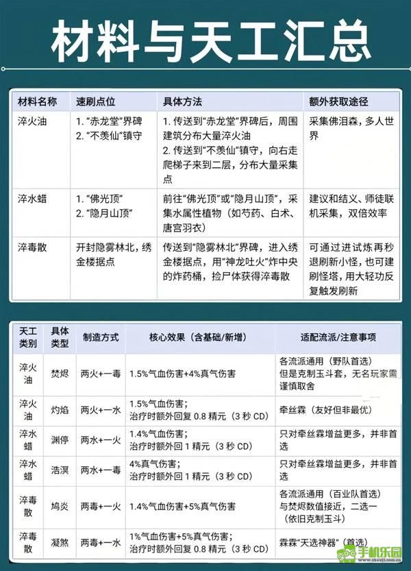 《燕云十六声》天工开物效果一览