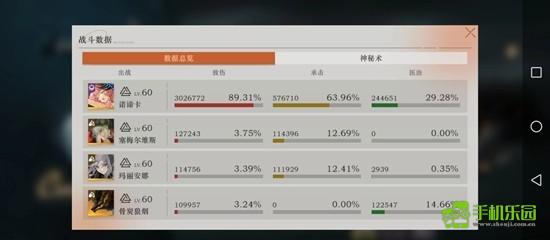 《重返未来：1999》薪血队生存位抽取建议