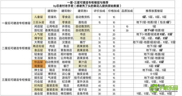 开罗百货商场物语