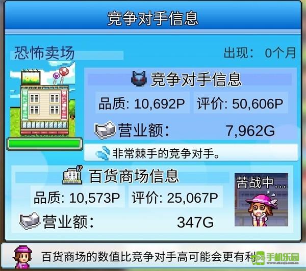 开罗百货商场物语