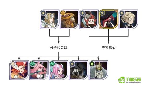 剑与远征组队服