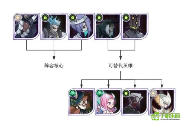 剑与远征组队服