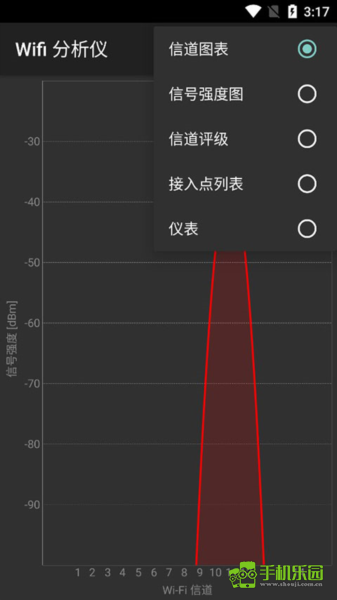 WiFiAnalyzer