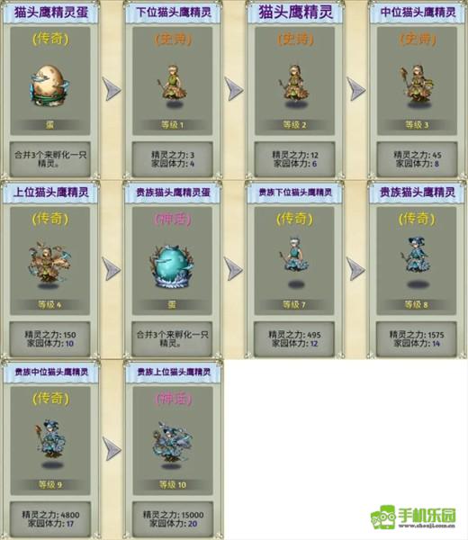 精灵世界种田最新版