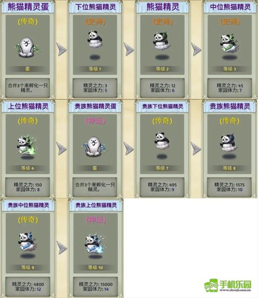 精灵世界种田最新版