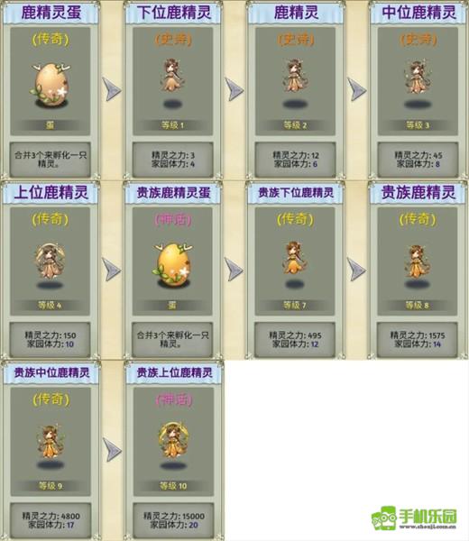精灵世界种田最新版