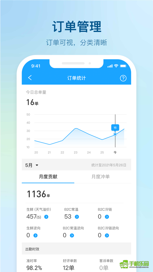 盒马驾到